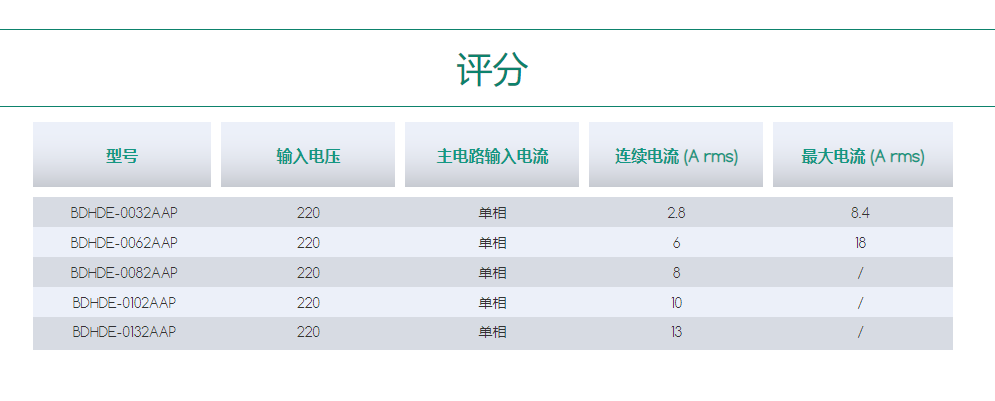 BDHDE伺服驅(qū)動(dòng)器.png BDHDE伺服驅(qū)動(dòng)器.png